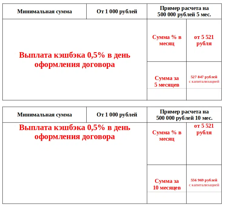 УВАЖАЕМЫЕ ЧЛЕНЫ (ПАЙЩИКИ) КПК «ФинансГозЗаймы»! В период с 01.08.2023г. по 31.08.2023г. КПК «ФинансГозЗаймы» предлагает принять участие в специальной акционной программе «ХИТ СЕЗОНА»